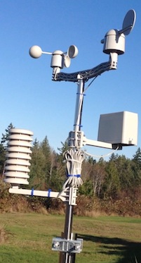 weather station fat